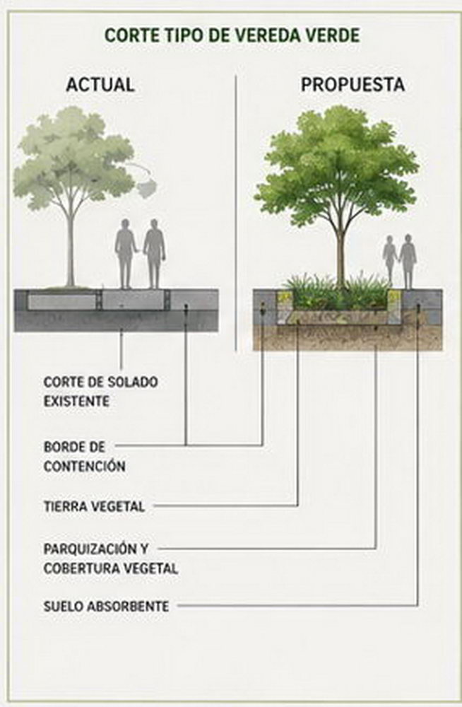 Corte de vereda