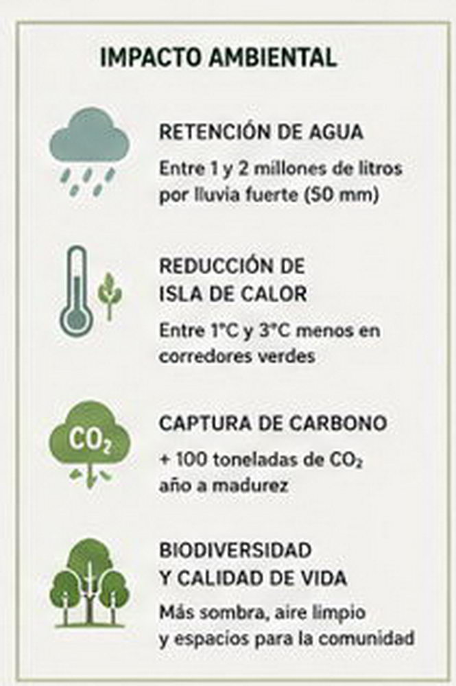 Impacto ambiental